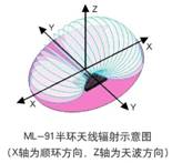 1481599813482386.jpg 輻射圖